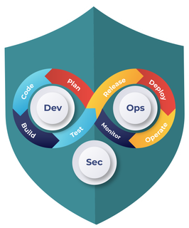 Ilustración de un símbolo de 8 infinito que representa la naturaleza continua de DevSecOps