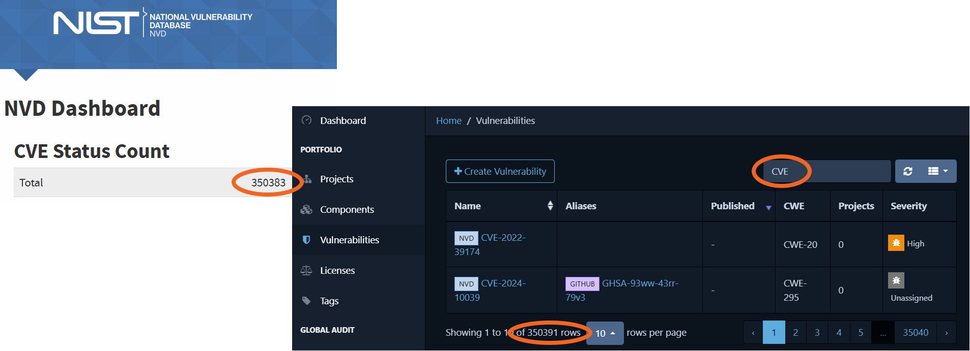 Side-by-side comparison of vulnerability counts between Dependency-Track local instance and the National Vulnerability Database (NVD) dashboard, highlighting differences in reported CVE totals.
