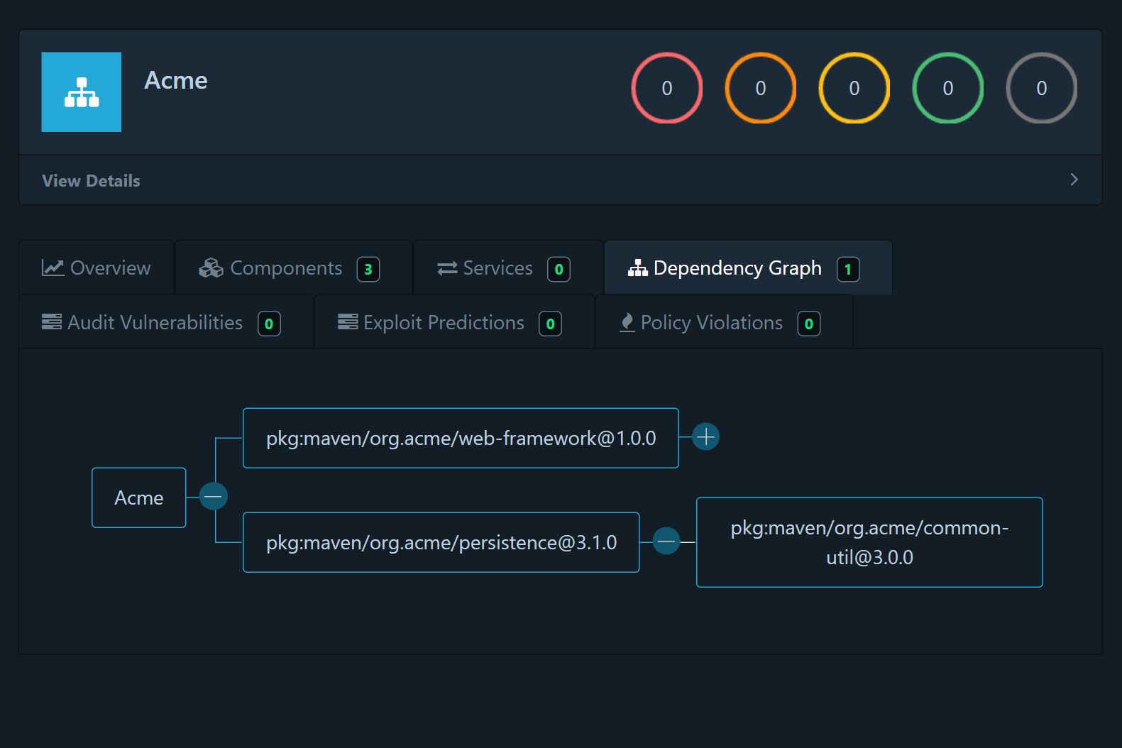 Dependency graph as shown in application